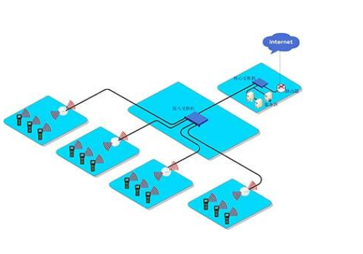 无线网络覆盖的流程是怎样的呢
