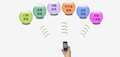一卡通系统