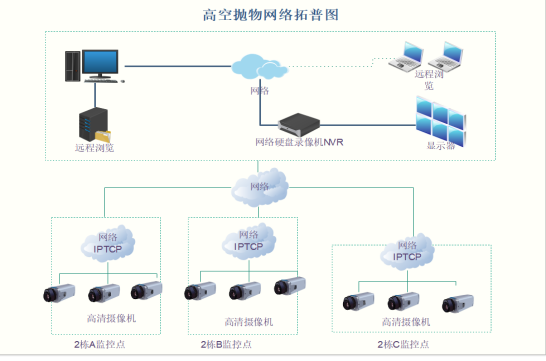深业集团 深业集团
